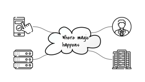 The network cloud where the magic happens