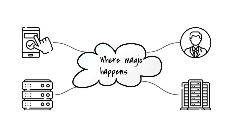 The network cloud where the magic happens