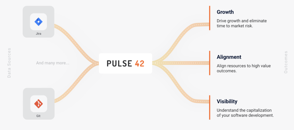 pulse42 software engineering management