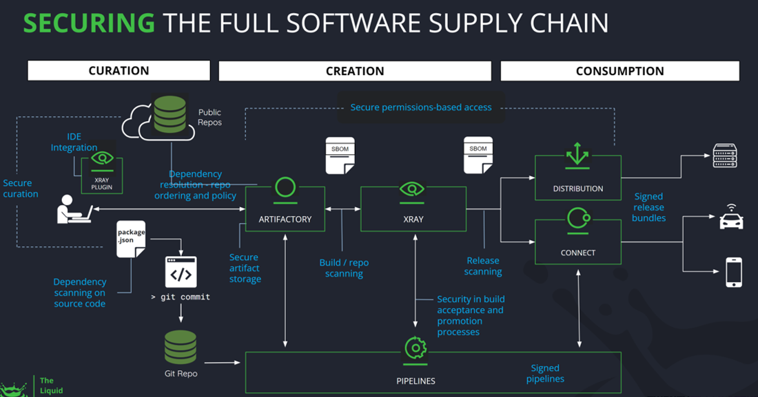 Managed Software Supply Chain Security