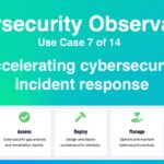 sjultra wp featured image cybersecurity observability use case 7 of 14 accelerating cybersecurity incident response